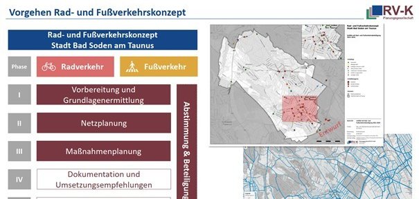 RUF! Rad- und Fußkonzept Grafik der Planung des Rad- und Fußkonzepts