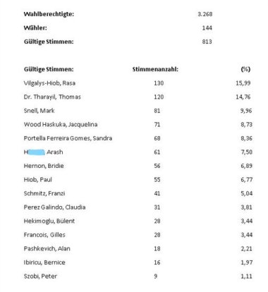 Ergebnis 2015.jpg