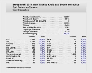 Ergebnis 2014.jpg