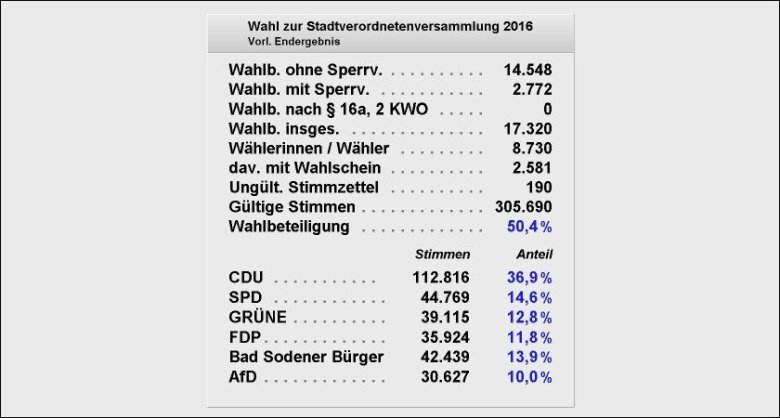 Ergebnis 2016.jpg