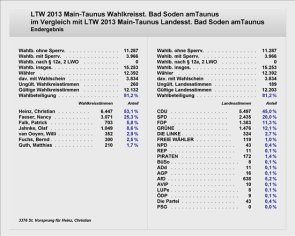 Ergebnis 2013.jpg