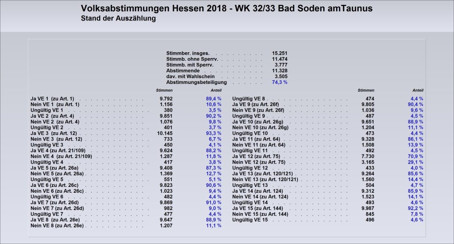 Endergebnis Volksabstimmung.jpg