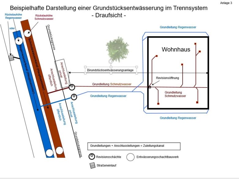 Trennsystem.PNG